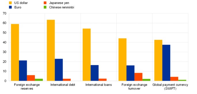 Доля юаней в глобальном финансовом секторе